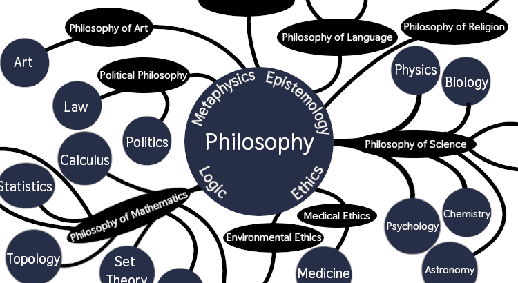 Philosophy Word Cloud Diagram