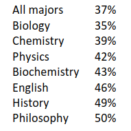 1998 Statistics from the Association of American Medical Colleges